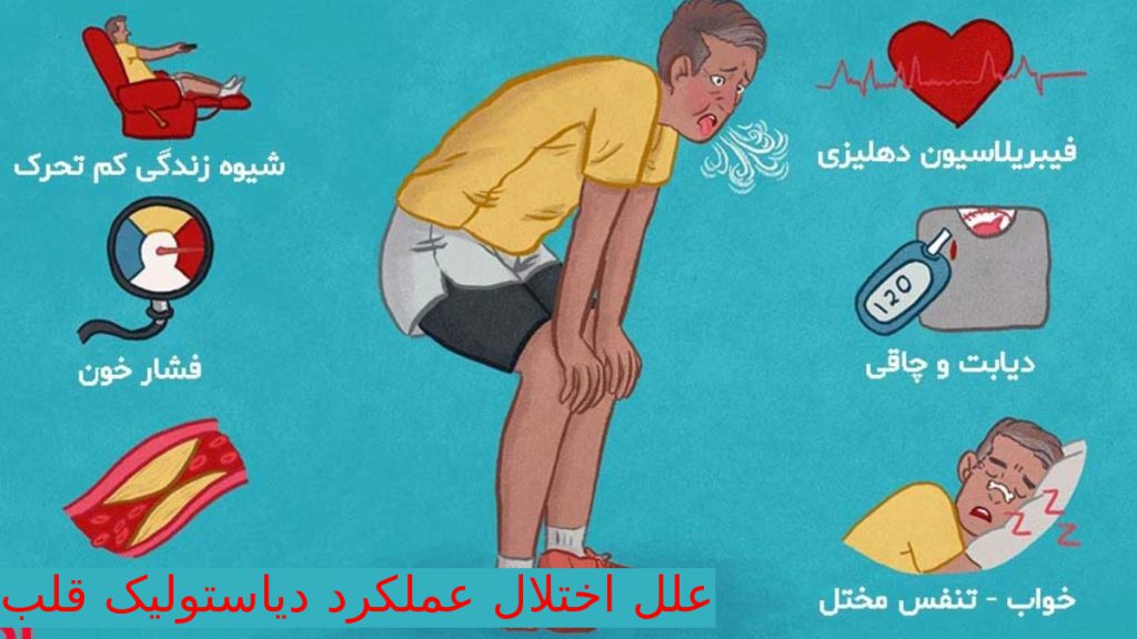 علت اختلال عملکرد دیاستولیک قلب علل مهم اختلال عملکرد دیاستولیک قلب در این تصویر نشان داده شده است