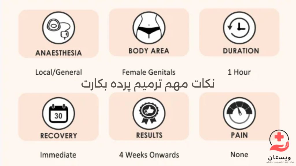 نکات مهم درباره هایمنوپلاستی نکاتی که به طول عمل هایمن ؛ نوع بیهوشی یا بی حسی موضعی ،درد داشتن ، دوره نکاهت و ...اشاره می کند
