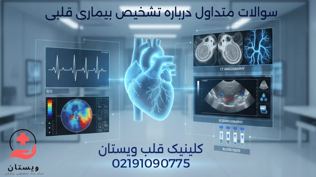 تشخیص بیماری قلبی قلب سهبعدی، نوار قلب، اسکن هسته ای، سی تی آنژیو، اکو و المان های آزمایش خون در یک محیط بیمارستانی مدرن