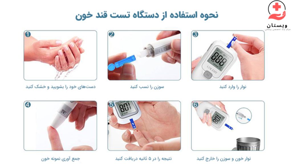گلوکومتری آموزش تصویری اندازه گیری قندخون با گلوکومتر در خانه
